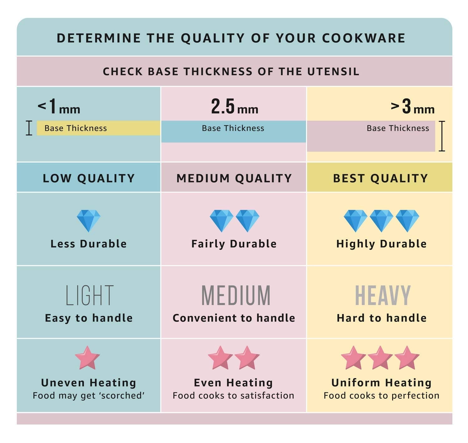 Bellini Plus 5-Layer Non-Stick Frypan,Thickness 3.2mm - Induction Bottom