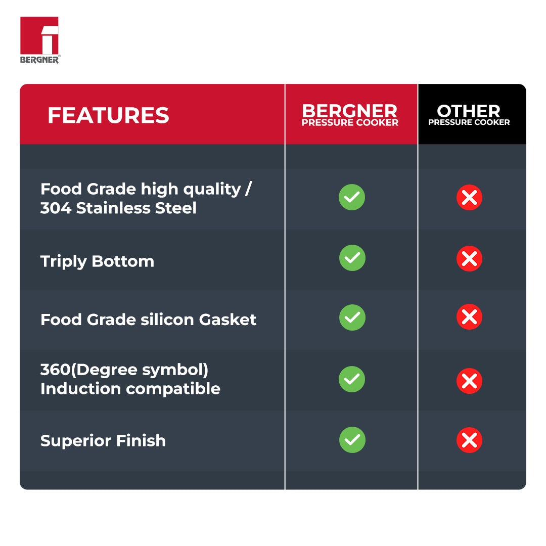 Pura Stainless Steel Outer Lid Pressure Cooker