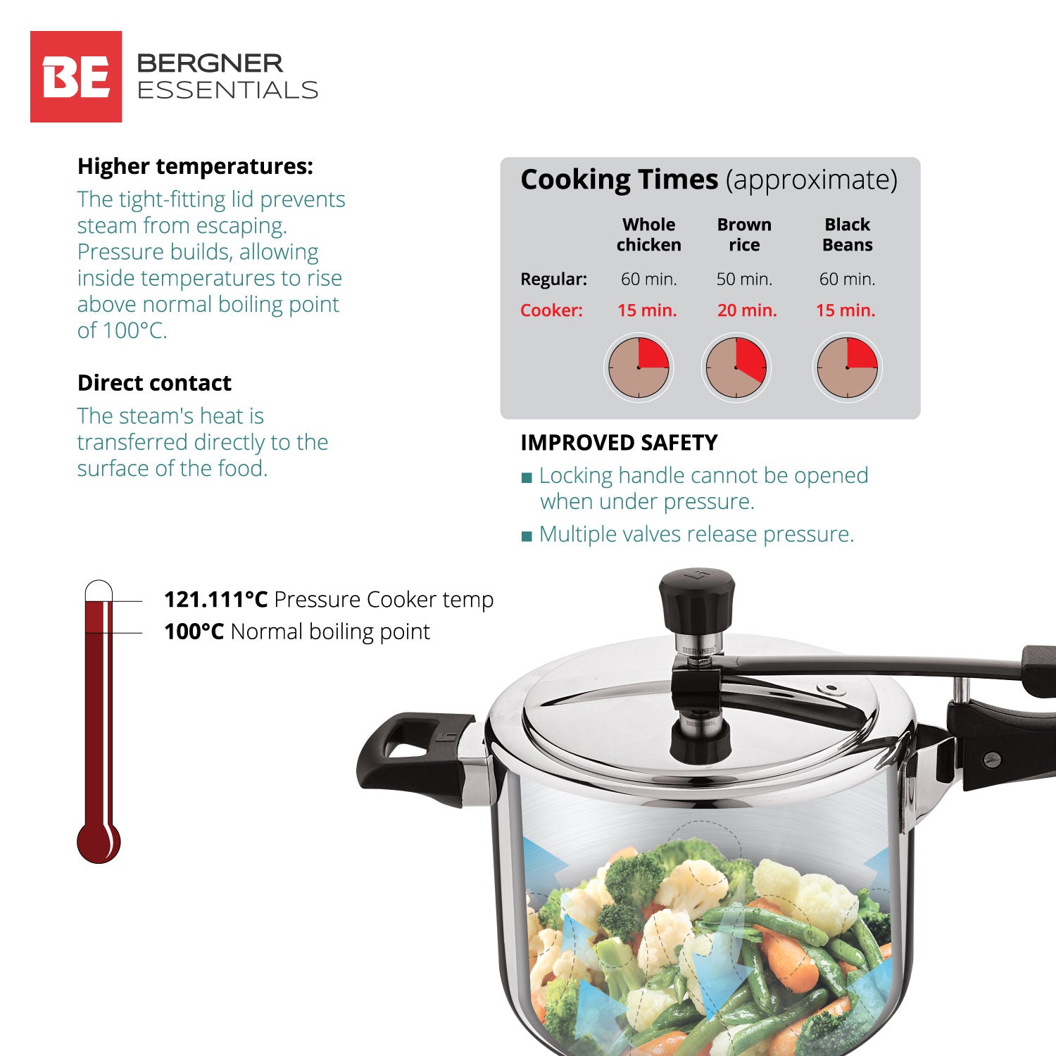 BE Essentials TriPro Tri-Ply Stainless Steel 5L Inner Lid Pressure Cooker - Induction Compatible