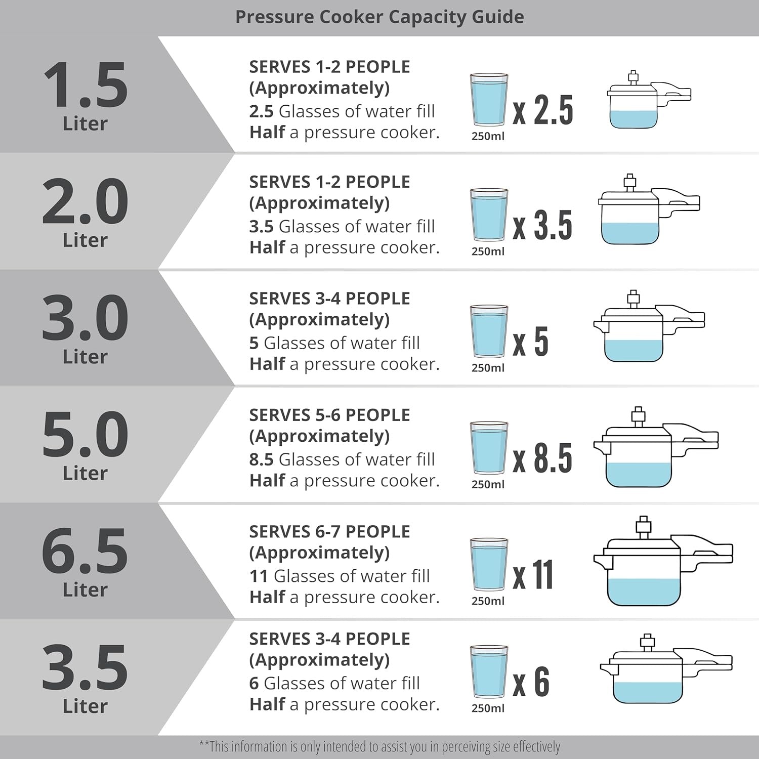 Trimax Stainless Steel Lid Pressure Pan, Easy Locking