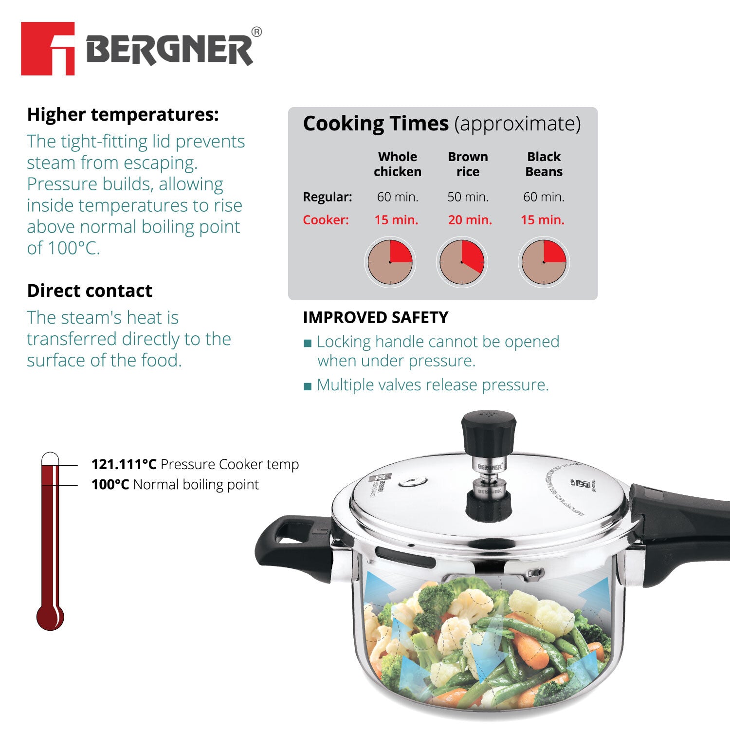 BE Essentials TriPro Tri-Ply Stainless Steel 3 L Outer Lid Pressure Cooker - Full Induction Bottom