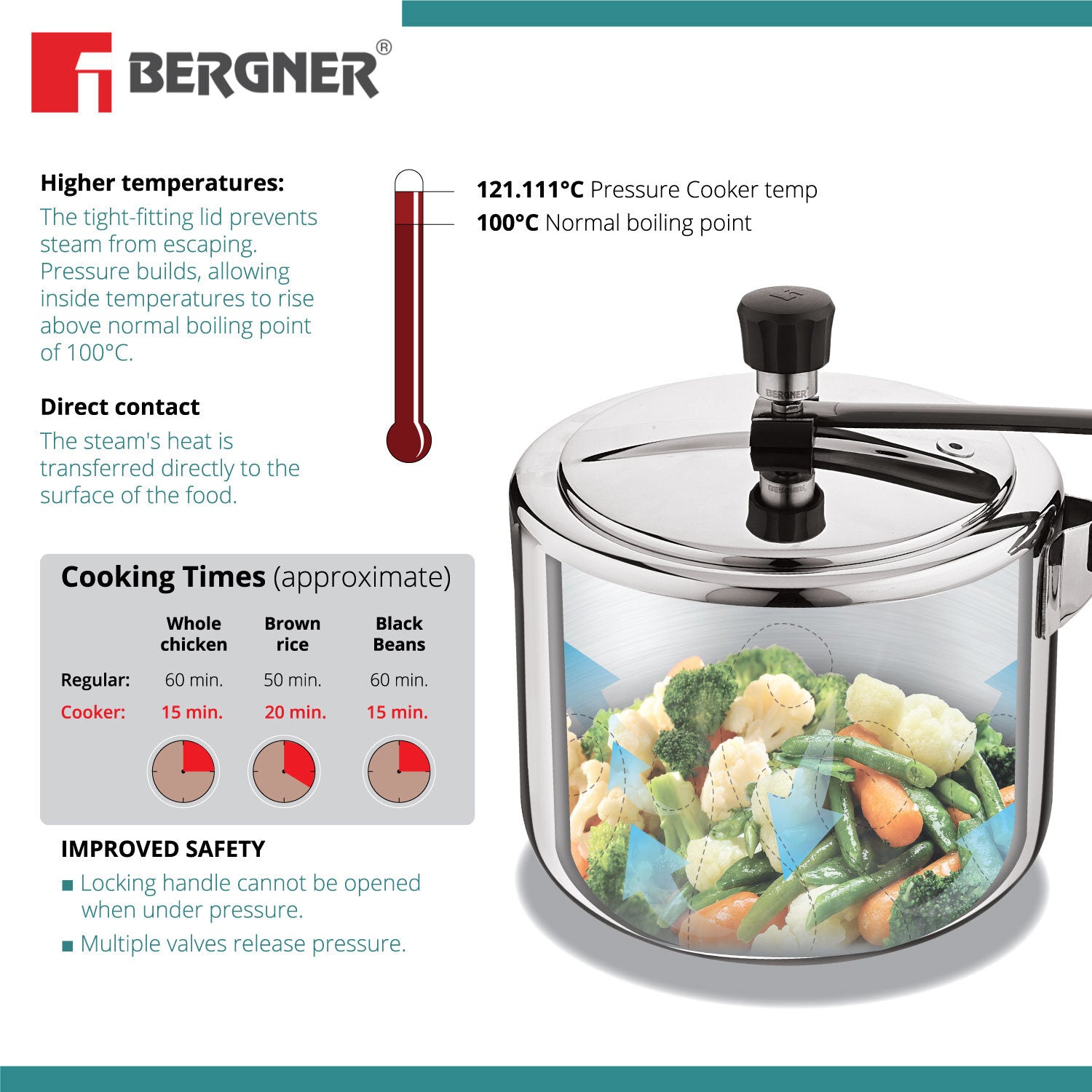 BE Essentials TriPro Tri-Ply Stainless Steel 3 L Inner Lid Pressure Cooker - Full Induction Bottom