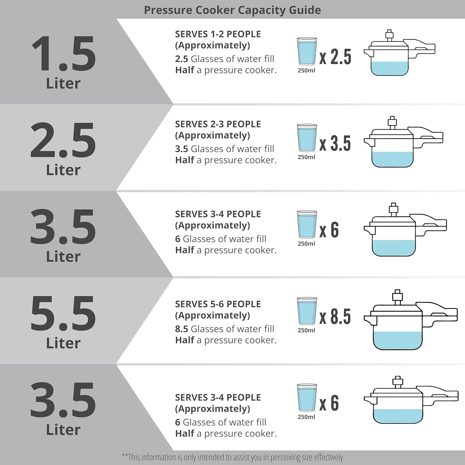 Argent Tri-Ply Stainless Steel Inner Lid Pressure Cooker