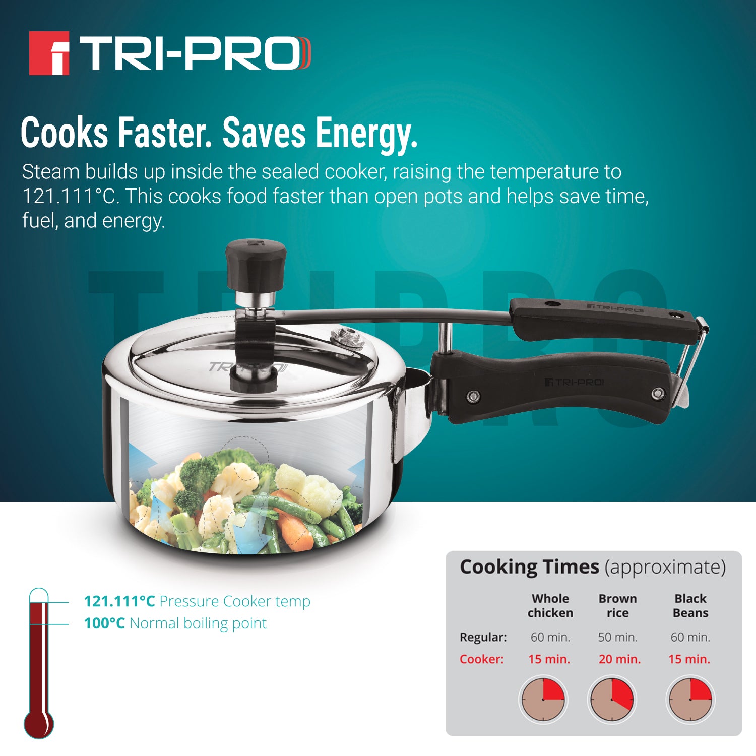Tripro Triply 2L Stainless Steel Inner Lid Pressure Cooker