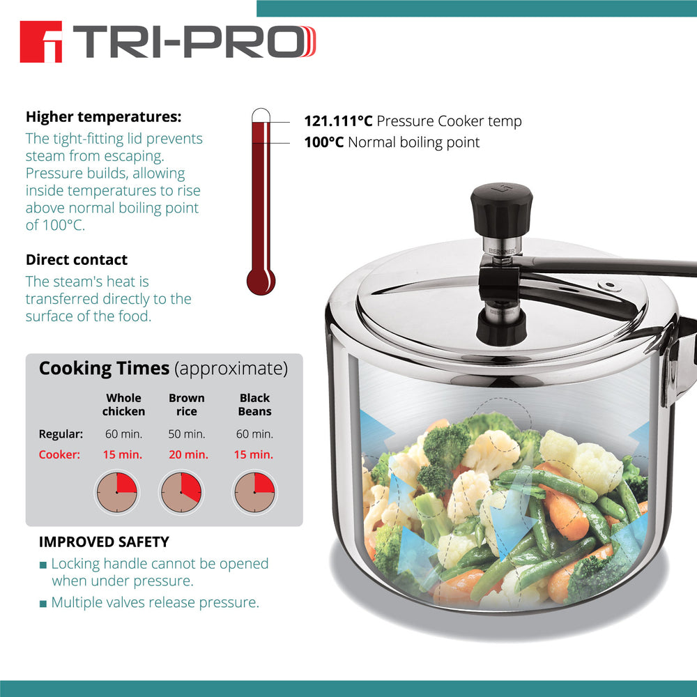 Tri-Pro Tri-Ply Stainless Steel 3 L Inner Lid Pressure Cooker - Full Induction Bottom